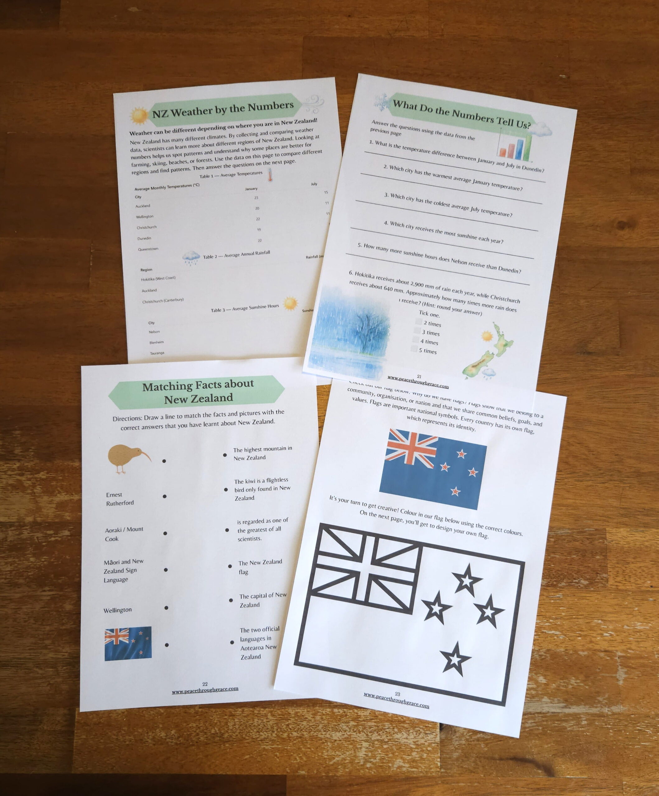 Pages 20-23 in the New Zealand Junior Geography Unit Study